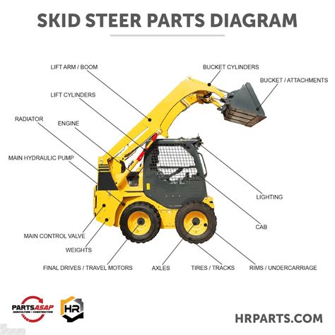 skid steer loader parts breakdown|aftermarket skid steer parts.